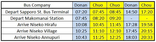 niseko bus schedule-2